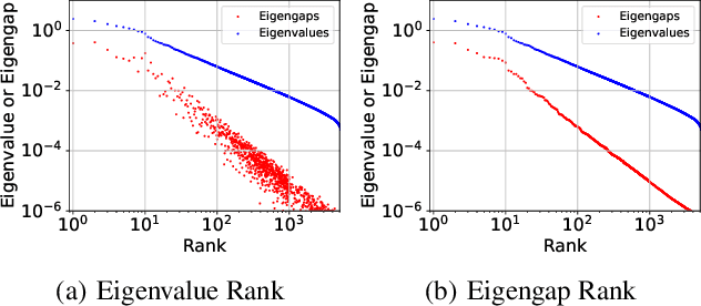 Figure 3 for On the Power-Law Spectrum in Deep Learning: A Bridge to Protein Science