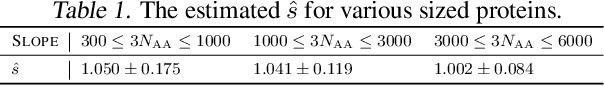 Figure 2 for On the Power-Law Spectrum in Deep Learning: A Bridge to Protein Science