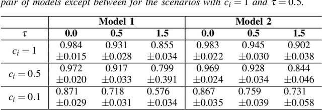 Figure 2 for Anomaly Detection in Connected and Automated Vehicles using an Augmented State Formulation