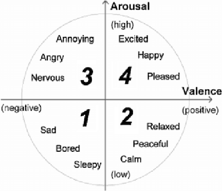 Figure 1 for Adaptive Gaussian Fuzzy Classifier for Real-Time Emotion Recognition in Computer Games