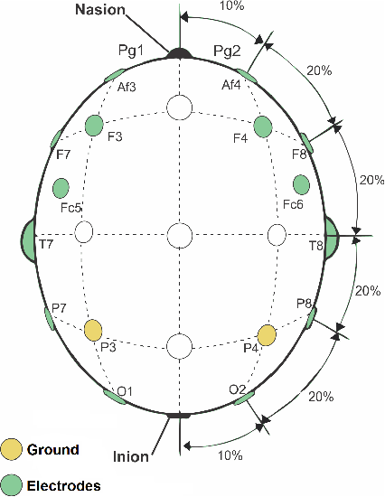 Figure 2 for Adaptive Gaussian Fuzzy Classifier for Real-Time Emotion Recognition in Computer Games