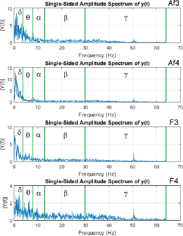 Figure 4 for Adaptive Gaussian Fuzzy Classifier for Real-Time Emotion Recognition in Computer Games