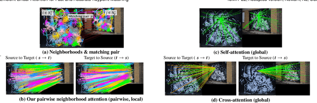 Figure 2 for Efficient Linear Attention for Fast and Accurate Keypoint Matching