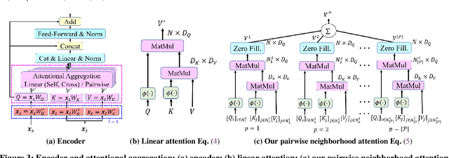 Figure 4 for Efficient Linear Attention for Fast and Accurate Keypoint Matching