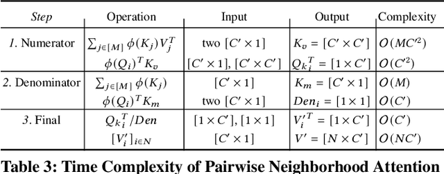 Figure 3 for Efficient Linear Attention for Fast and Accurate Keypoint Matching