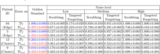 Figure 2 for Why patient data cannot be easily forgotten?