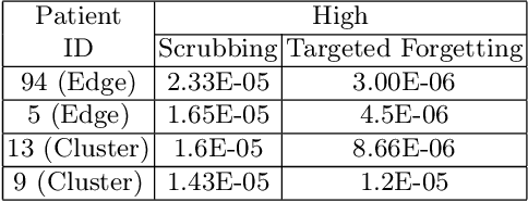 Figure 4 for Why patient data cannot be easily forgotten?