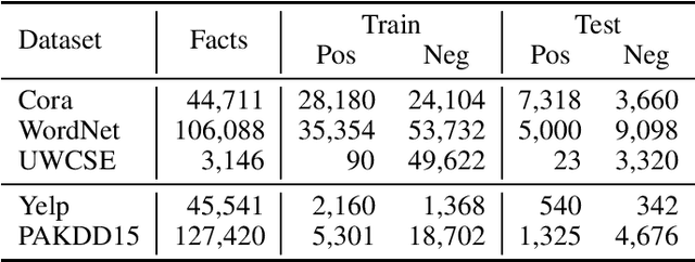 Figure 2 for NeuralLog: a Neural Logic Language