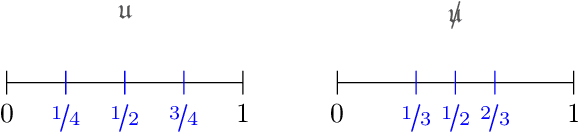 Figure 1 for Regret Analysis of Dyadic Search