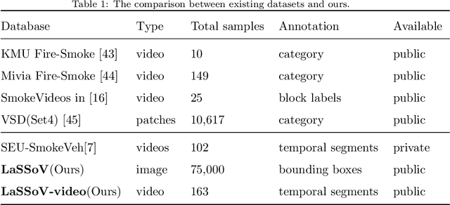 Figure 2 for Video-based Smoky Vehicle Detection with A Coarse-to-Fine Framework