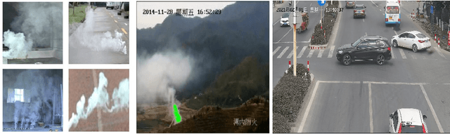 Figure 1 for Video-based Smoky Vehicle Detection with A Coarse-to-Fine Framework