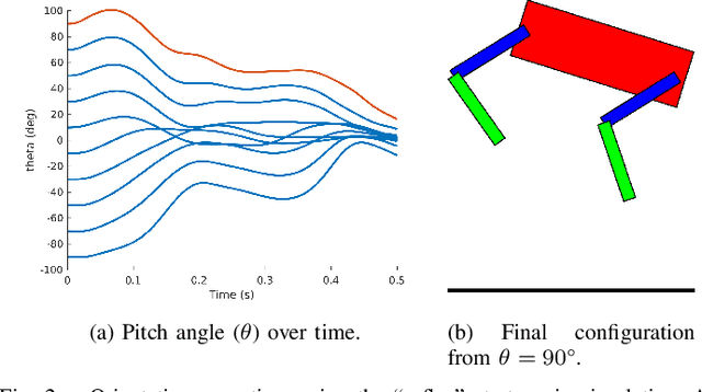 Figure 2 for Mini Cheetah, the Falling Cat: A Case Study in Machine Learning and Trajectory Optimization for Robot Acrobatics