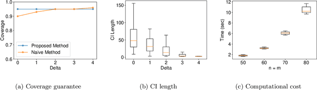 Figure 2 for Exact Statistical Inference for the Wasserstein Distance by Selective Inference