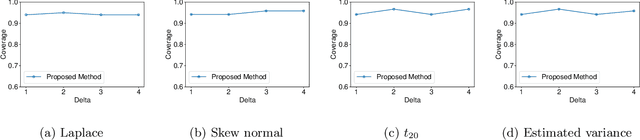 Figure 4 for Exact Statistical Inference for the Wasserstein Distance by Selective Inference