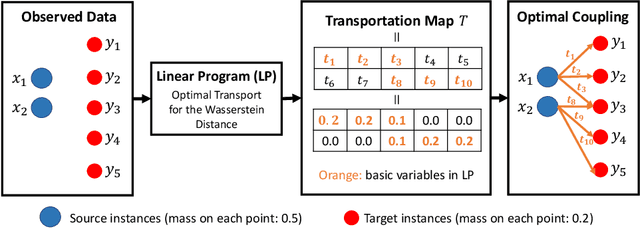 Figure 1 for Exact Statistical Inference for the Wasserstein Distance by Selective Inference