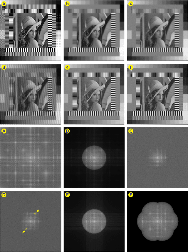 Figure 4 for Structured illumination microscopy image reconstruction algorithm