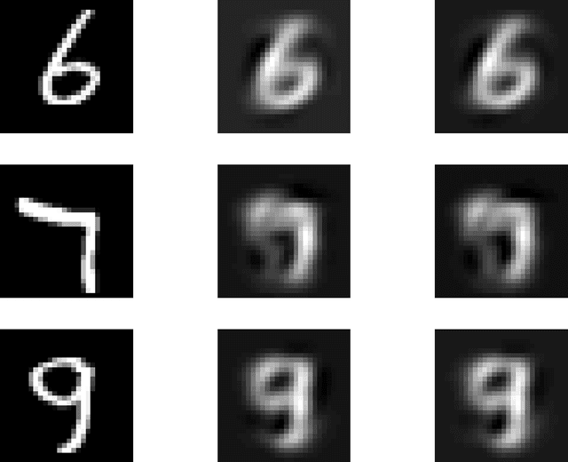 Figure 3 for Dropout as a Low-Rank Regularizer for Matrix Factorization