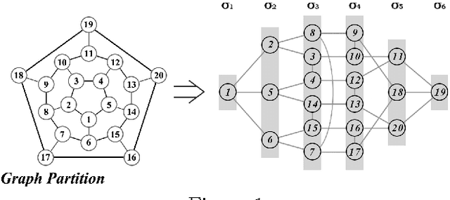 Figure 1 for Find an Optimal Path in Static System and Dynamical System within Polynomial Runtime