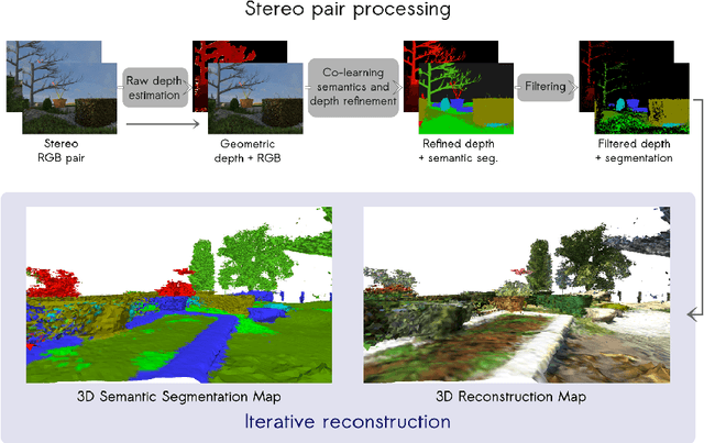 Figure 1 for Technical Report: Co-learning of geometry and semantics for online 3D mapping