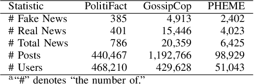 Figure 4 for Fake News Detection with Heterogeneous Transformer