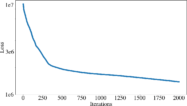 Figure 1 for Deep S$^3$PR: Simultaneous Source Separation and Phase Retrieval Using Deep Generative Models