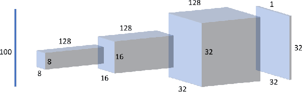 Figure 3 for Deep S$^3$PR: Simultaneous Source Separation and Phase Retrieval Using Deep Generative Models