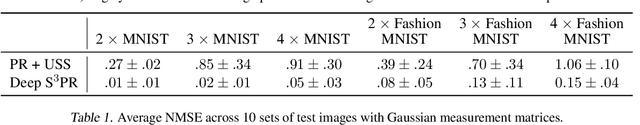 Figure 2 for Deep S$^3$PR: Simultaneous Source Separation and Phase Retrieval Using Deep Generative Models