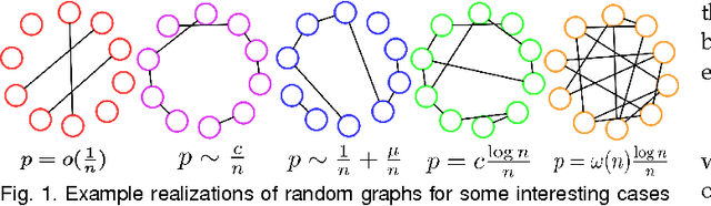 Figure 1 for Forming A Random Field via Stochastic Cliques: From Random Graphs to Fully Connected Random Fields