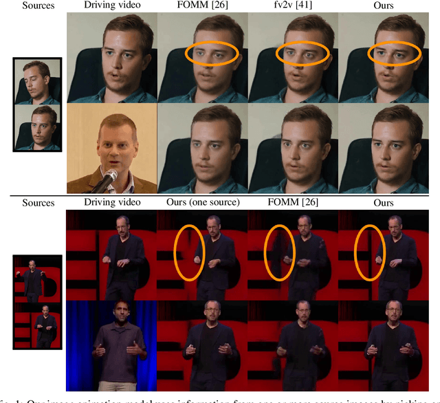 Figure 1 for Implicit Warping for Animation with Image Sets