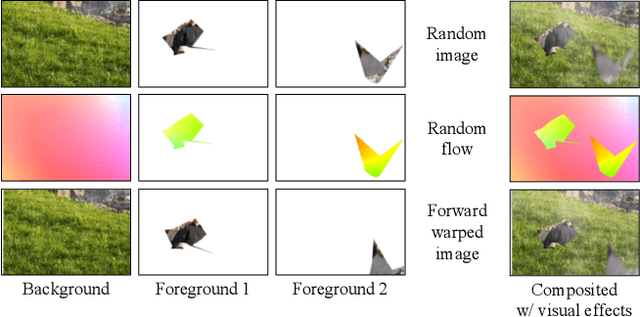 Figure 2 for AutoFlow: Learning a Better Training Set for Optical Flow