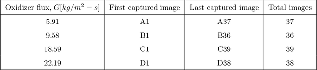 Figure 2 for Measurement of Hybrid Rocket Solid Fuel Regression Rate for a Slab Burner using Deep Learning