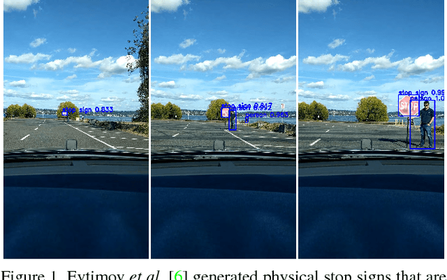 Figure 1 for Adversarial Examples that Fool Detectors