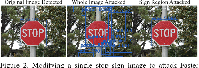Figure 3 for Adversarial Examples that Fool Detectors