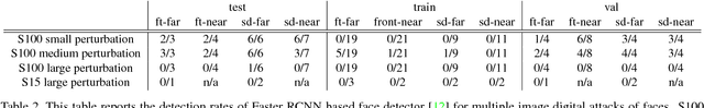 Figure 4 for Adversarial Examples that Fool Detectors