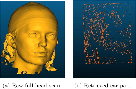 Figure 1 for RANSIP : From noisy point clouds to complete ear models, unsupervised