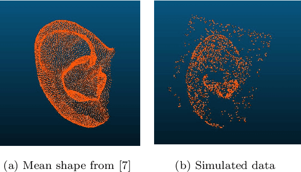 Figure 3 for RANSIP : From noisy point clouds to complete ear models, unsupervised