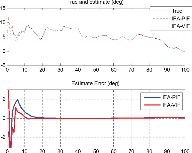 Figure 3 for Velocity/Position Integration Formula : Application to In-flight Coarse Alignment