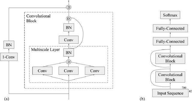 Figure 3 for Next-Step Conditioned Deep Convolutional Neural Networks Improve Protein Secondary Structure Prediction