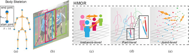 Figure 1 for HMOR: Hierarchical Multi-Person Ordinal Relations for Monocular Multi-Person 3D Pose Estimation