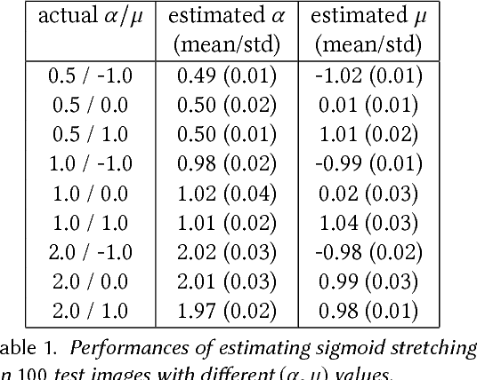 Figure 2 for Contrast Enhancement Estimation for Digital Image Forensics