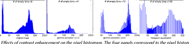 Figure 1 for Contrast Enhancement Estimation for Digital Image Forensics