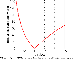 Figure 3 for Contrast Enhancement Estimation for Digital Image Forensics