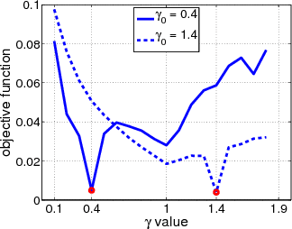 Figure 4 for Contrast Enhancement Estimation for Digital Image Forensics