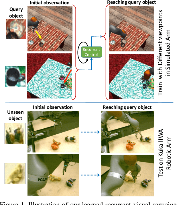 Figure 1 for Sim2Real View Invariant Visual Servoing by Recurrent Control