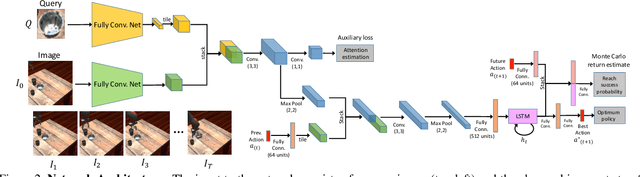 Figure 3 for Sim2Real View Invariant Visual Servoing by Recurrent Control