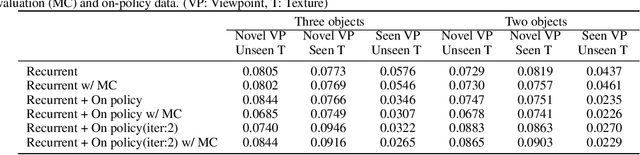 Figure 4 for Sim2Real View Invariant Visual Servoing by Recurrent Control