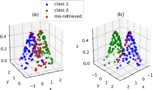 Figure 1 for Improved Deep Classwise Hashing With Centers Similarity Learning for Image Retrieval