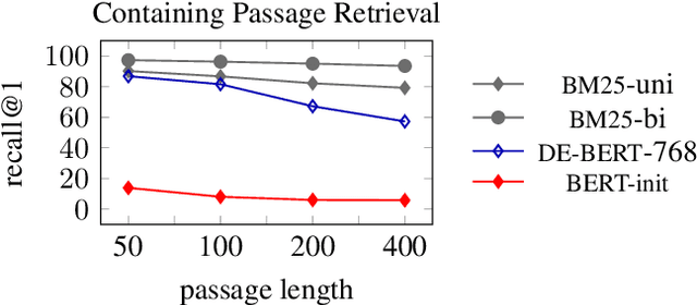 Figure 1 for Sparse, Dense, and Attentional Representations for Text Retrieval
