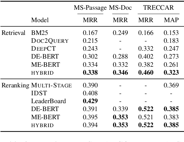 Figure 4 for Sparse, Dense, and Attentional Representations for Text Retrieval