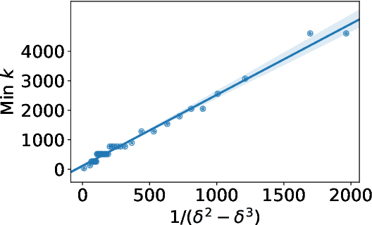 Figure 3 for Sparse, Dense, and Attentional Representations for Text Retrieval